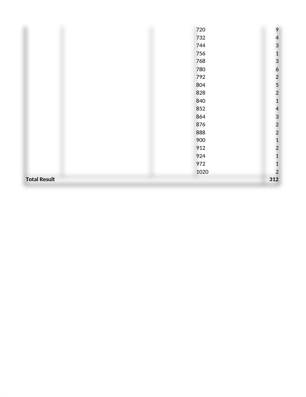 Assignment 3 - Visualizing and Exploring Data_Robert Frey.xlsx_dcl0ymvv8qw_page2