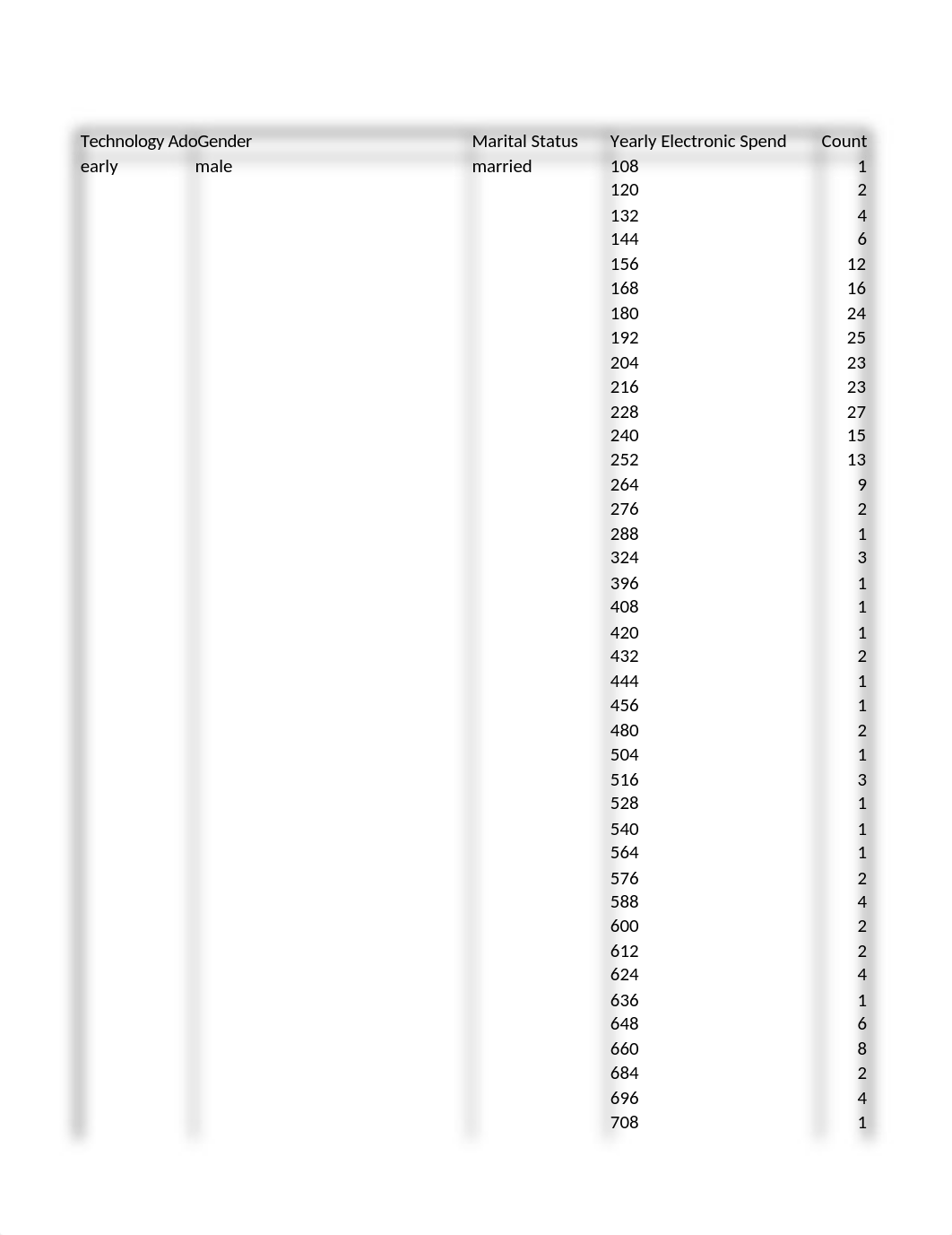 Assignment 3 - Visualizing and Exploring Data_Robert Frey.xlsx_dcl0ymvv8qw_page1