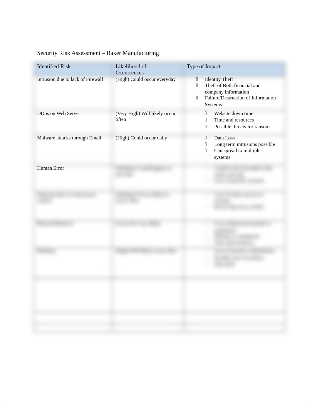 Risk Assessment (1).docx_dcl1iovrwqh_page1