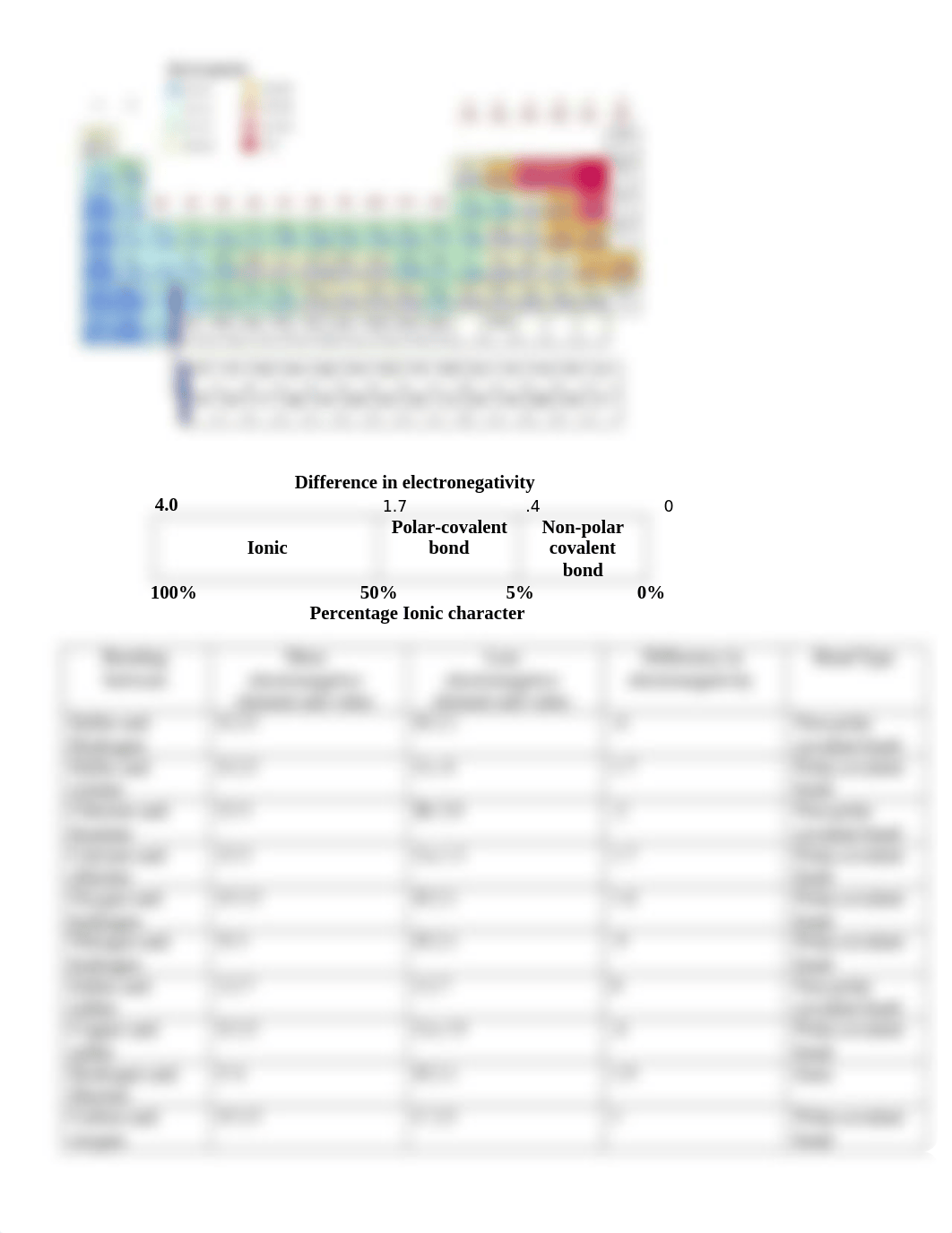 Chemical_Bonding_WS_EN_ (2).doc_dcl1qk6n57w_page2