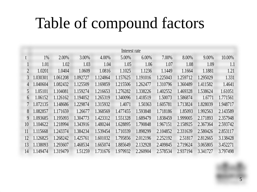 Time value of Money_dcl3g5268qr_page5