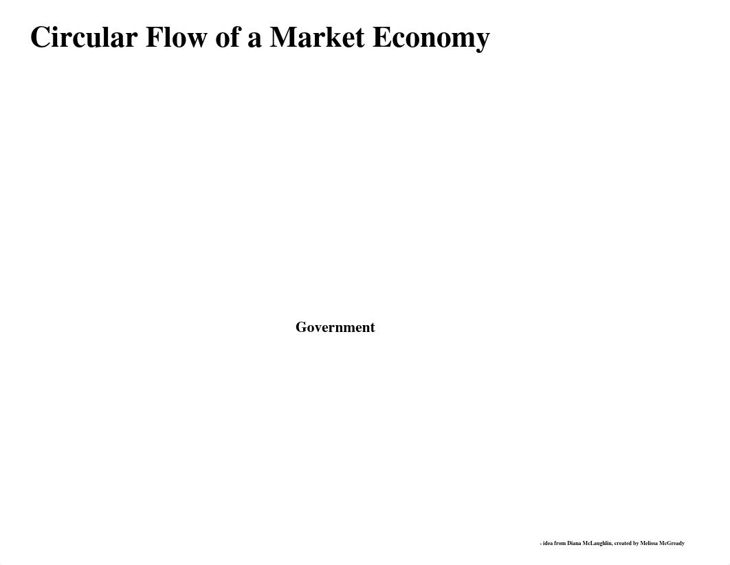 CE U6 Circular Flow of Market Economy_Fillable.pdf_dcl3jquofnv_page1