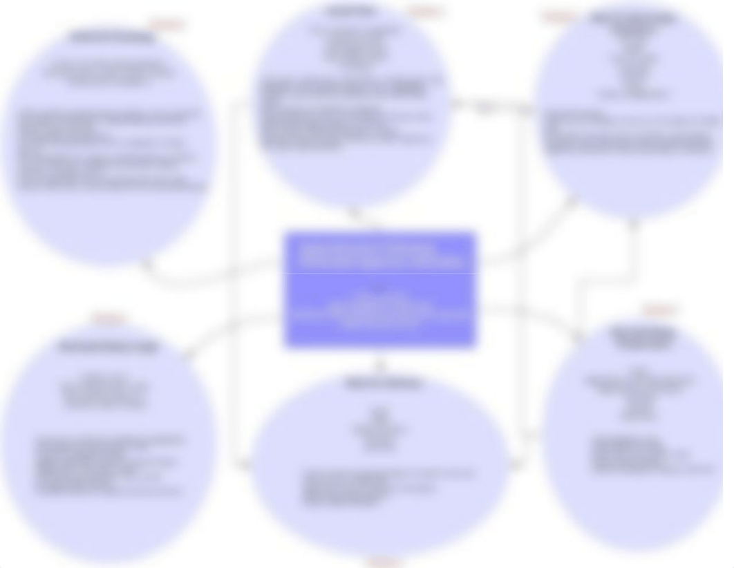 Appendectomy Concept Map - Color.pdf_dcl5auhte3f_page1