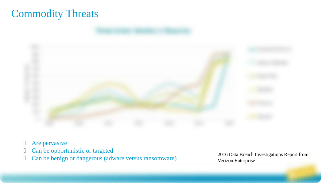 02 Threat Prevention and Next Generation Firewall.pdf_dcl5xsz7cgh_page5