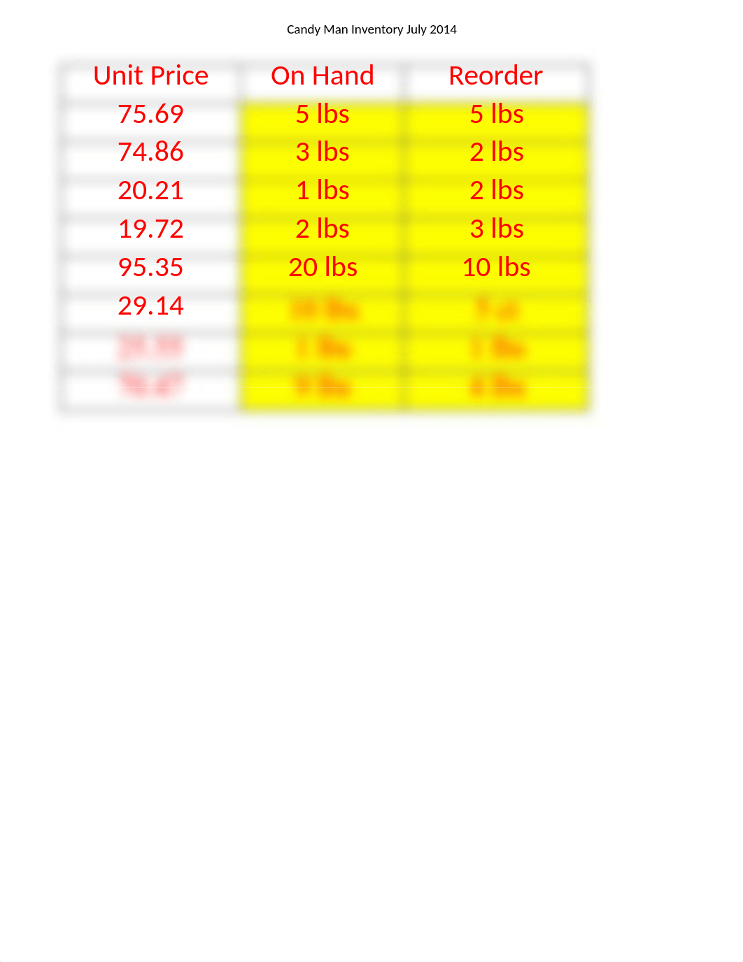 My Excel Worksheet Properties..xlsx_dcla2u7cw6z_page4