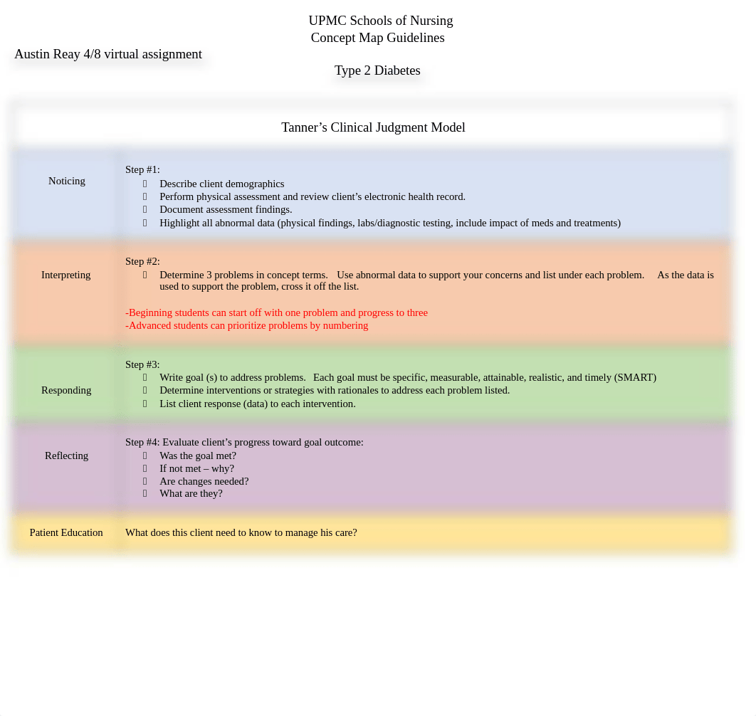 Concept Map Diabetes Type 2.docx_dcld0u0qjqy_page1