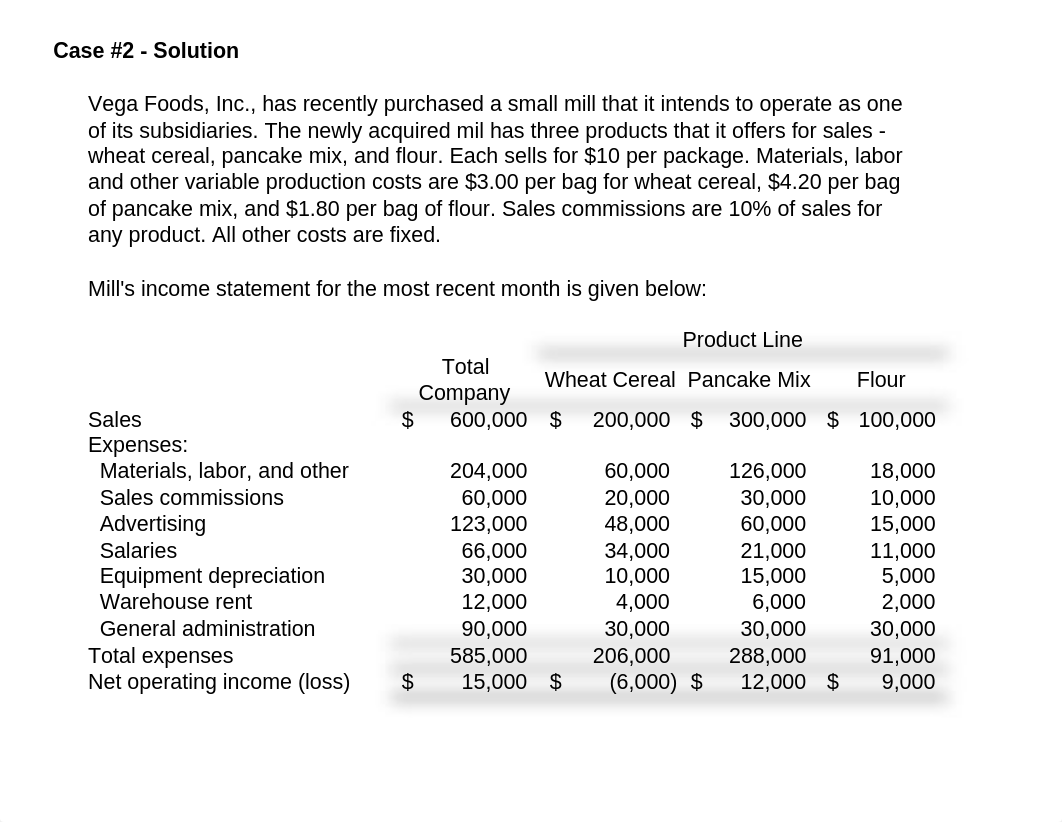 ACCT 2362Case #2 Solution_dcljcpjysgm_page1