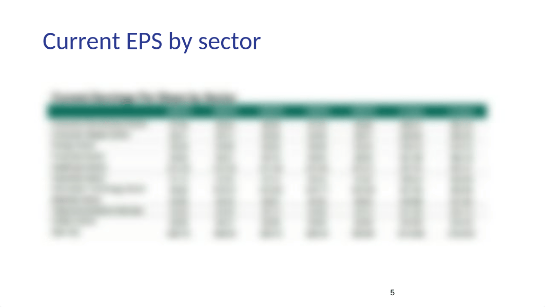 Personal S&P500 portfolio construction and strategy_dclkv90hih6_page5