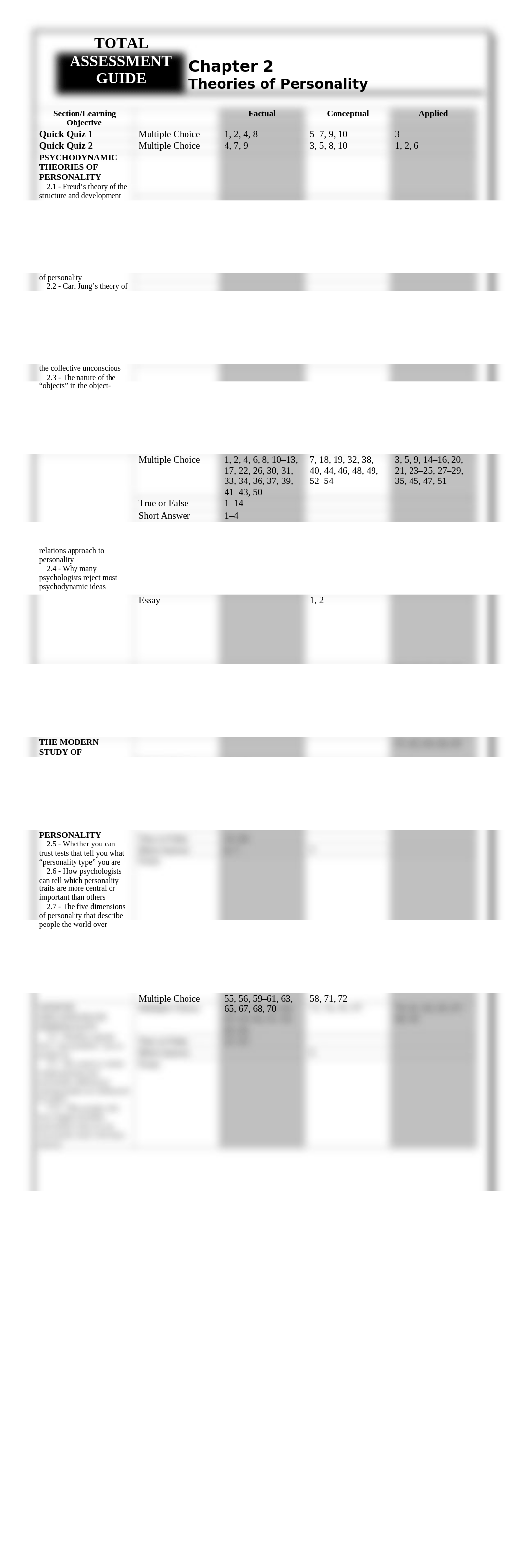 Test Bank for Invitation to Psychology 5th Edition by Wade01_dclltig29f4_page1