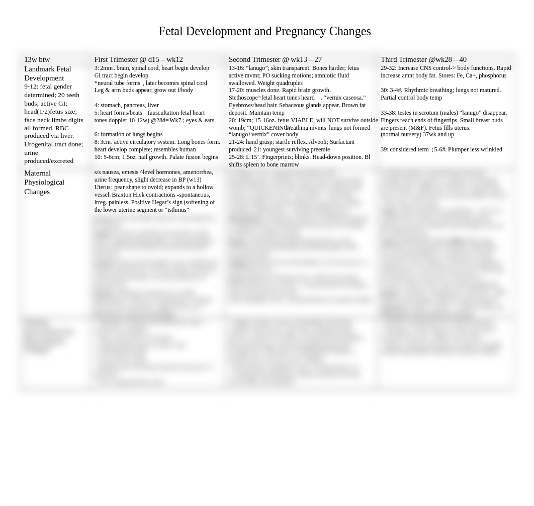 Fetal Development and Pregnancy Changes Worksheet.docx_dcllx8ysvk2_page1