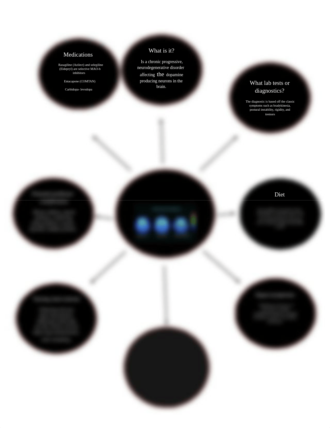 parkinson disease concept map  (1).docx_dclqie3qoev_page1