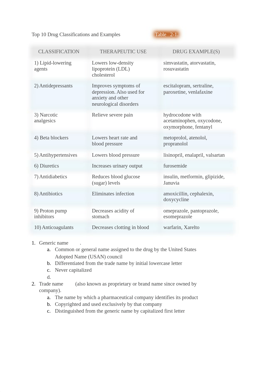 Top 10 Drug Classifications and Examples.docx_dclv1btfl51_page1