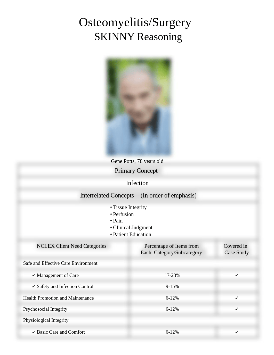 NR 469 STUDENT-Osteomyelitis-Surgery- CAse study.pdf_dclw4mljiq5_page1