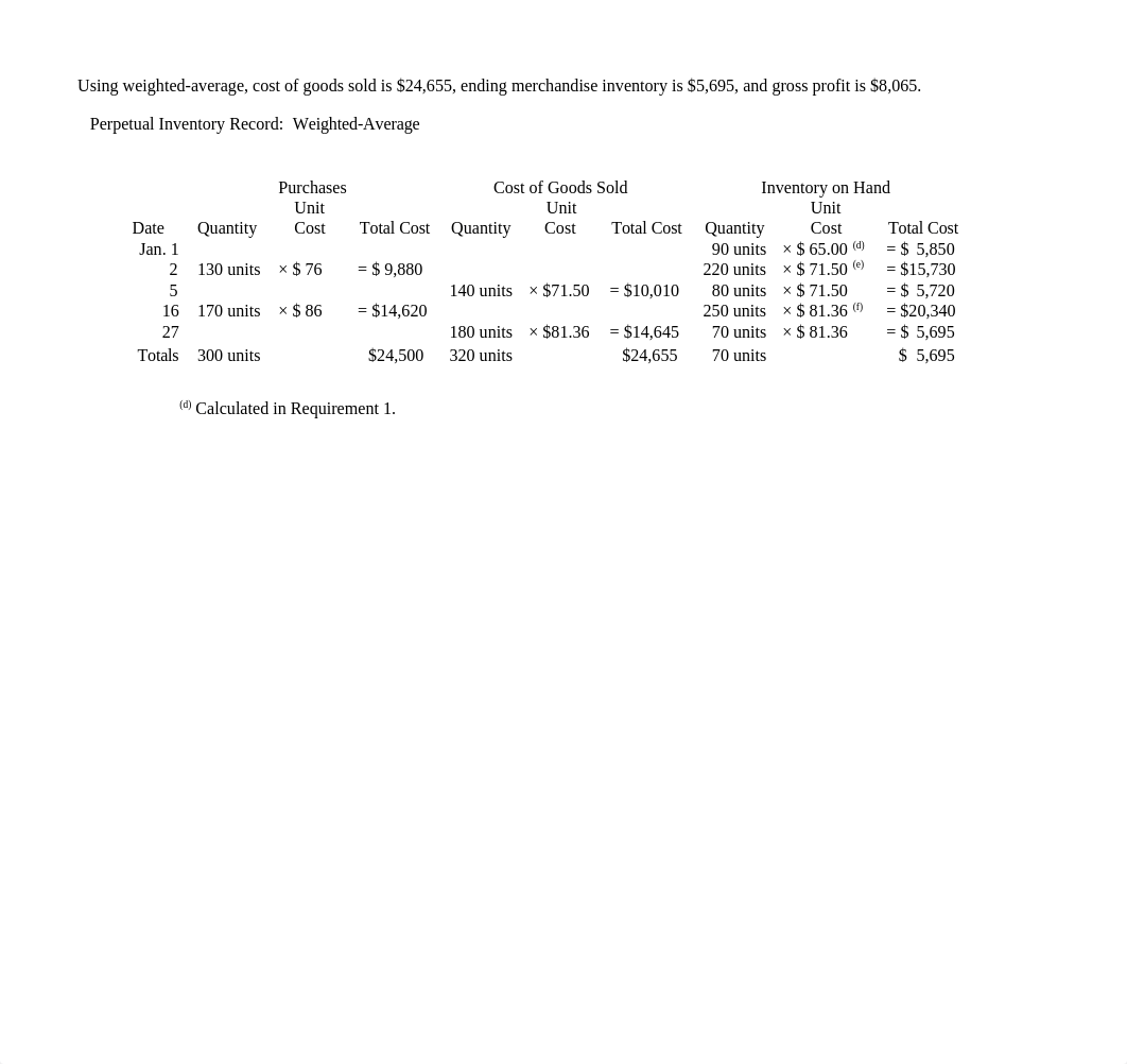 Chapter 6 Practice Set_dcly4tw9o53_page4