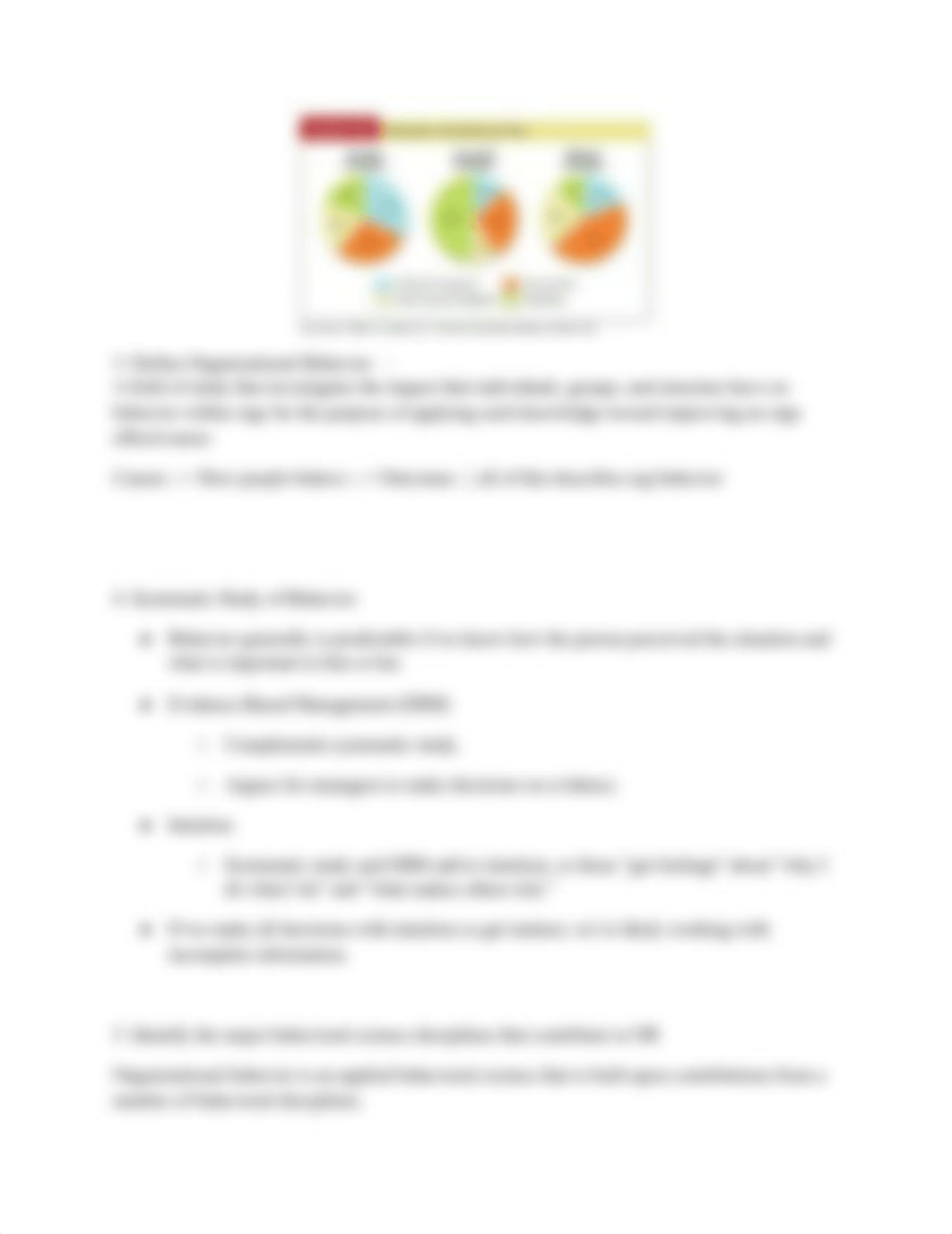 ORG BEH - Chapter 1 Notes_dclyrldqir6_page3