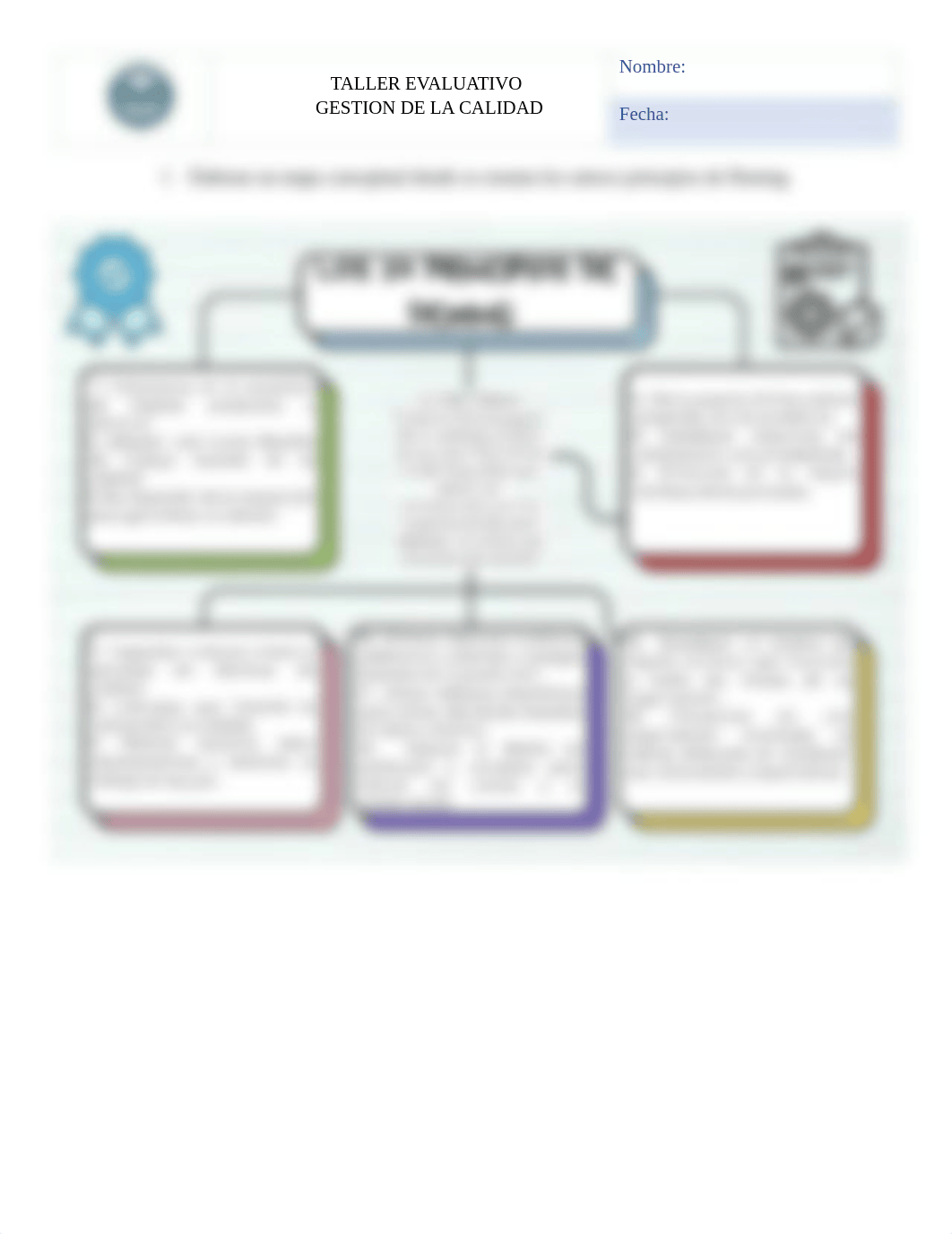 MAPA CONCEPTUAL PRINCIPIOS DEMING.pdf_dclzqq4lp4w_page1