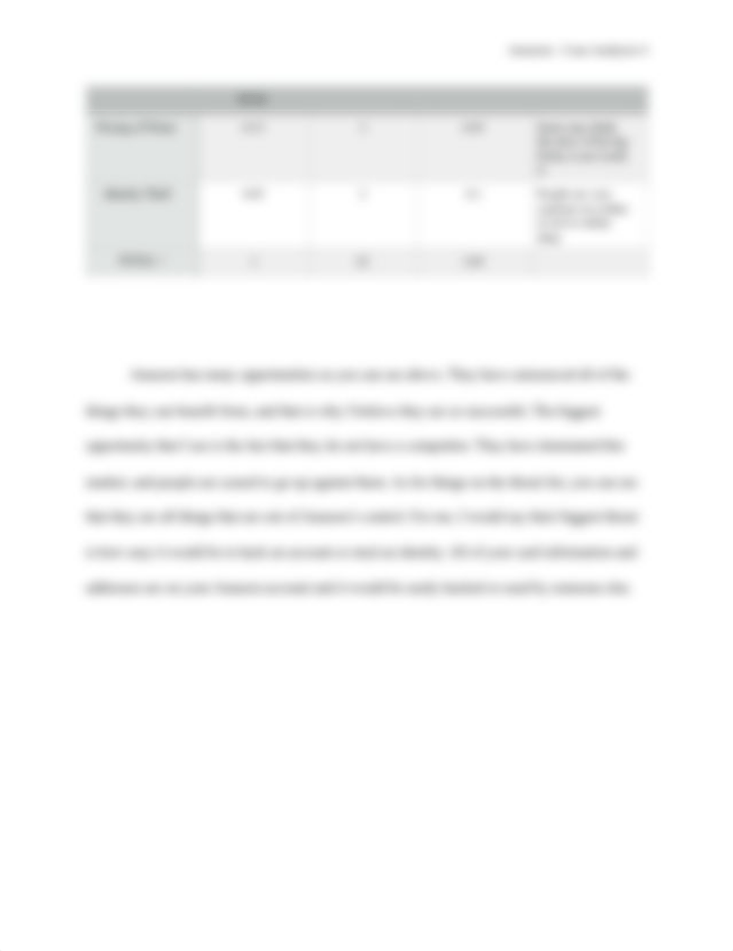 Amazon Case Study .pdf_dcm65wwv3tm_page4