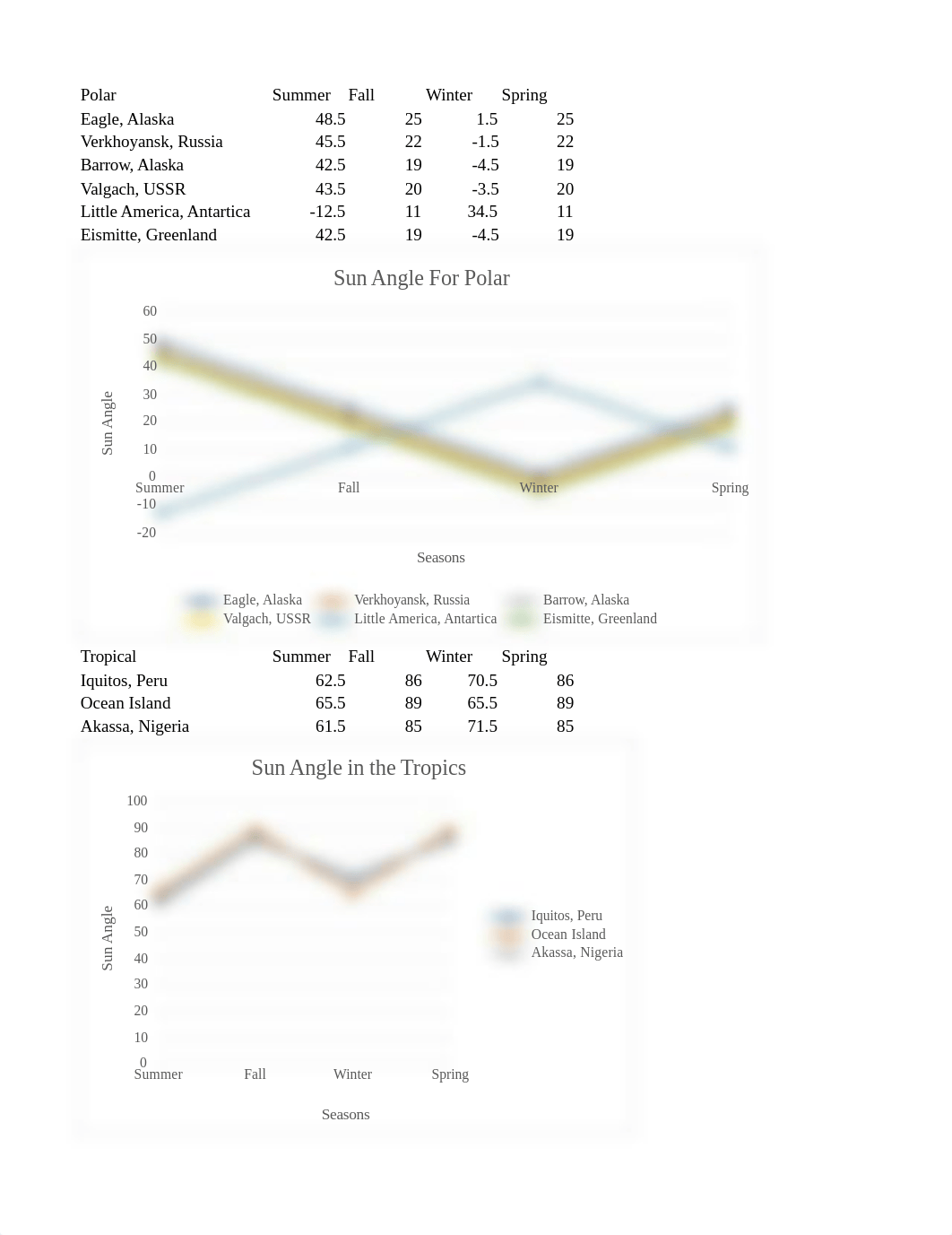 Graphs for sun angles.xlsx_dcm8dy7flbq_page1