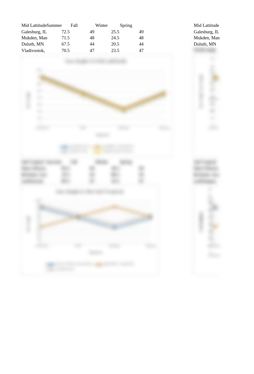 Graphs for sun angles.xlsx_dcm8dy7flbq_page4