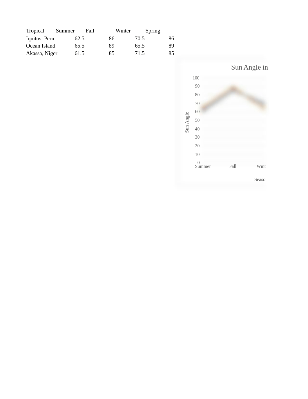 Graphs for sun angles.xlsx_dcm8dy7flbq_page2