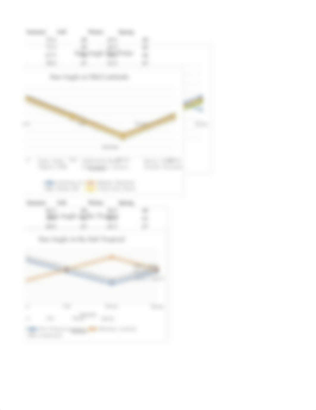 Graphs for sun angles.xlsx_dcm8dy7flbq_page5