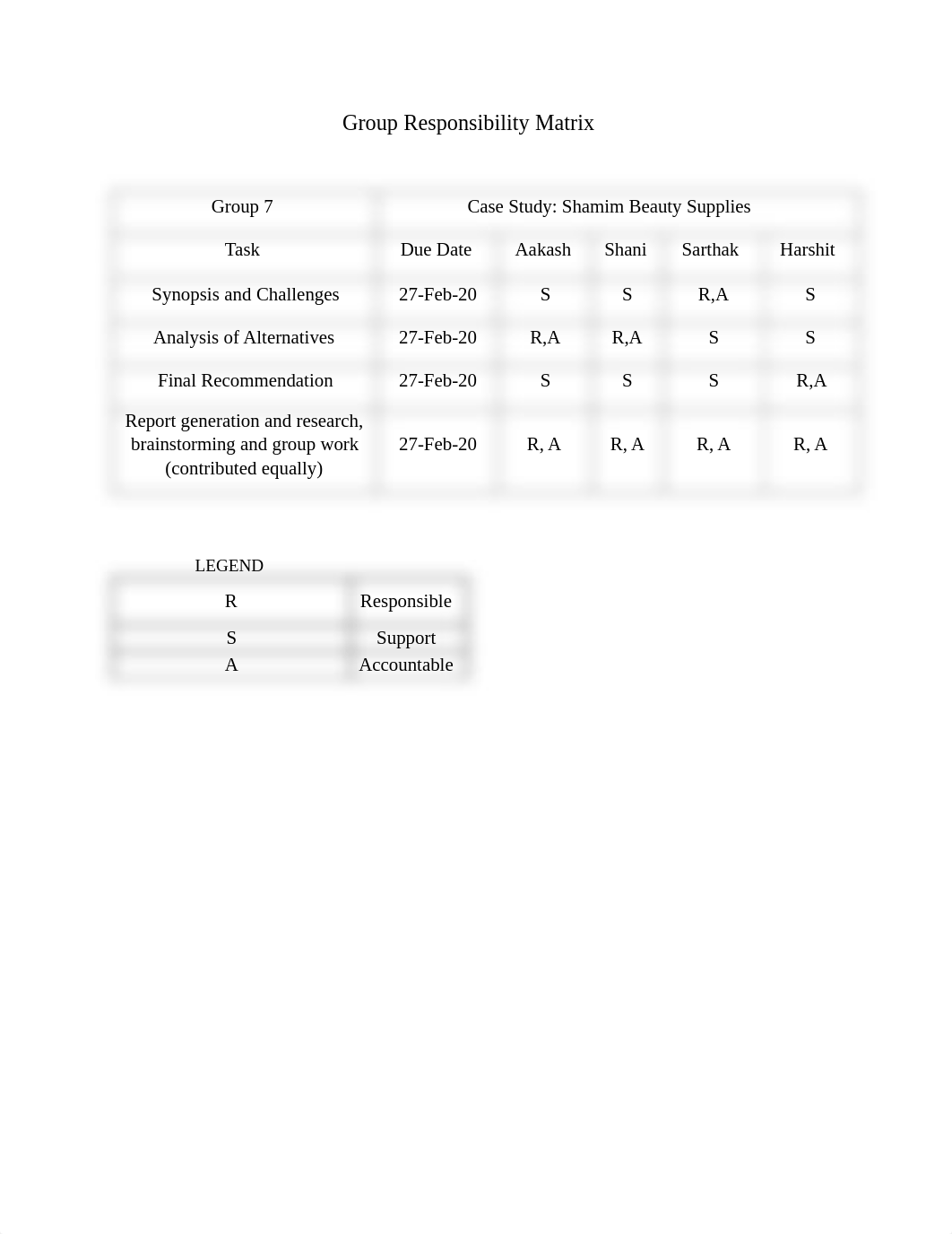 Case Study 2 Shahim Beauty Supplies.pdf_dcm94xrgz97_page2