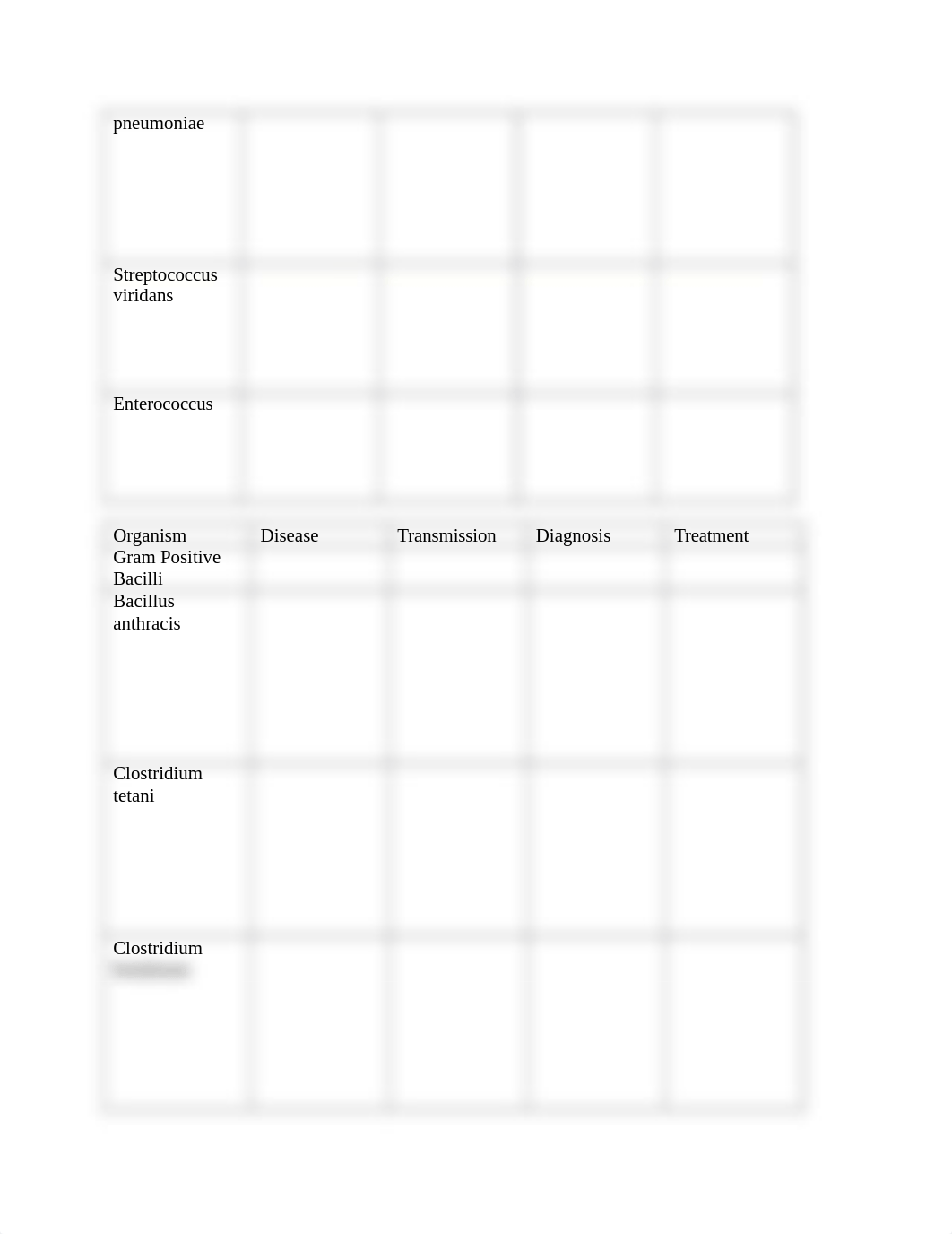 Microbial chart Assignment.docx_dcm96ycko9c_page2