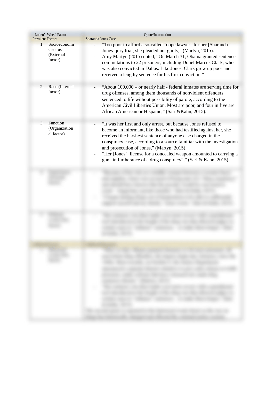 CJ120 Module 5 Assignment 1.docx_dcmc5nwt63d_page1