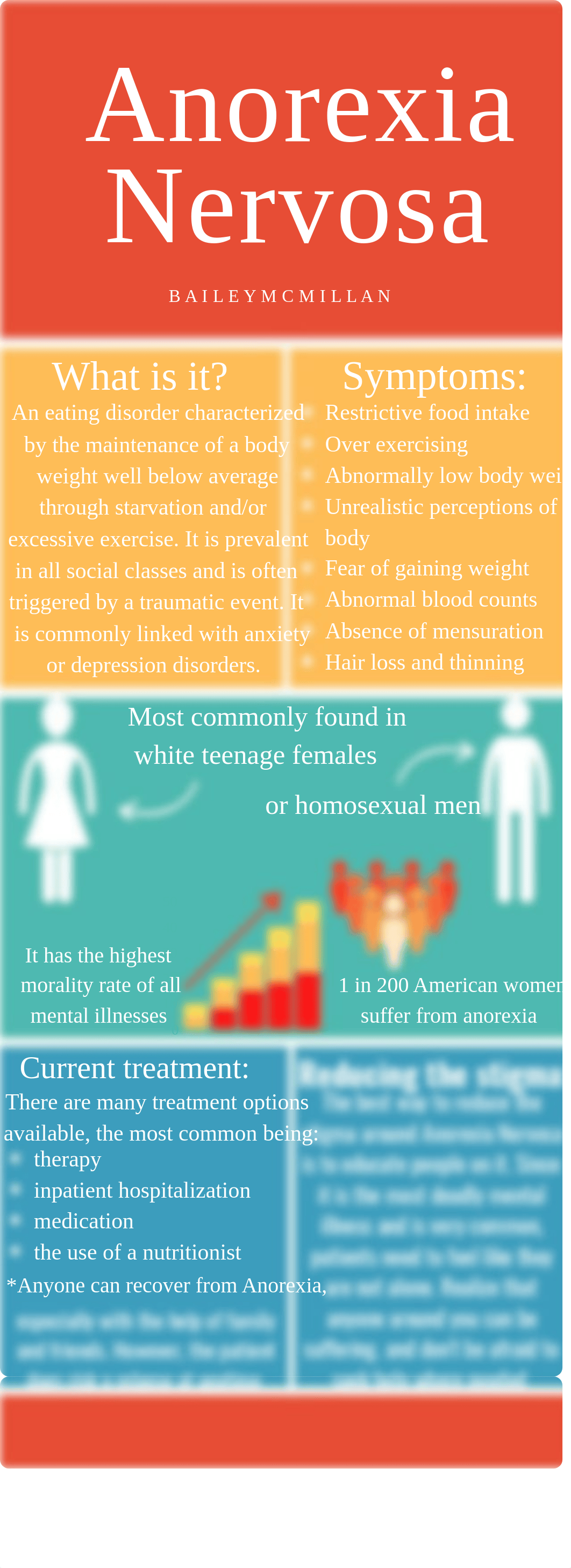 Anorexia Nervosa.pdf_dcmpchfokkg_page1