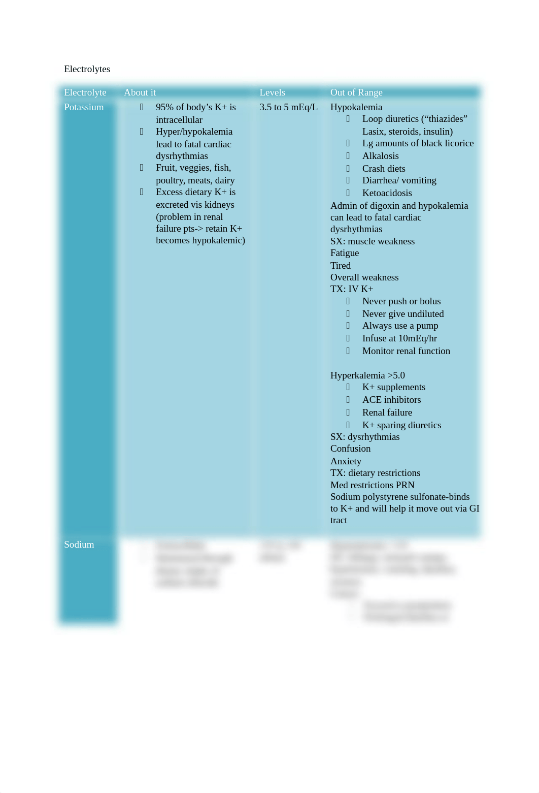 Electrolytes exam 4.docx_dcmrwq0x96c_page1