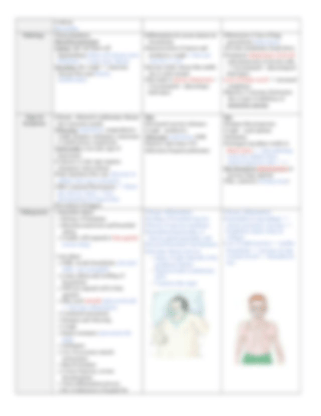 N520 Exam 4 Obstructive lung.docx_dcn2ir4bu3y_page3