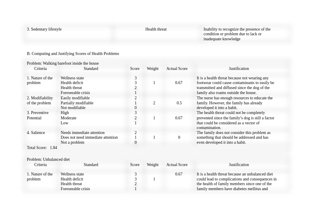 IGNACIO_Group2_BSN2D_Activity-2.pdf_dcn5f2xg1em_page2