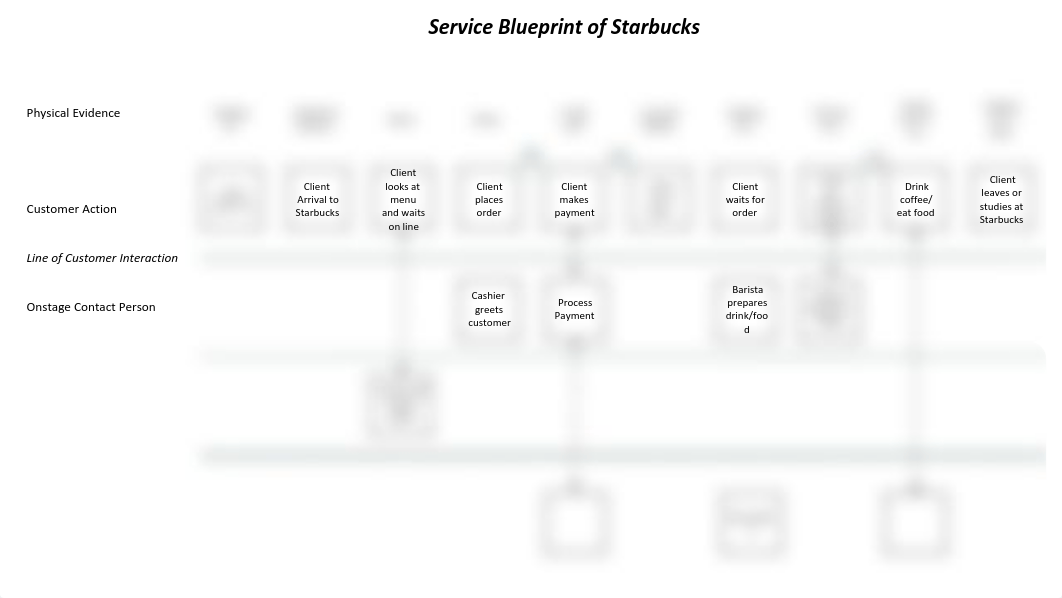 Service Blueprint of Starbucks.pdf_dcn6zdp8jzg_page1