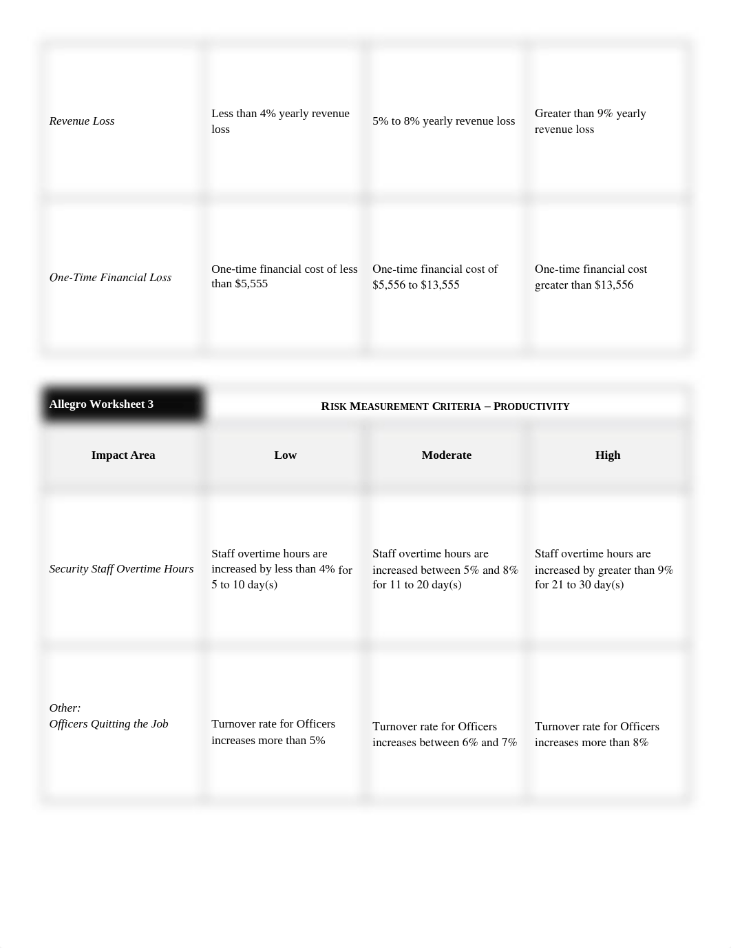 IT438-Deliverable 2.docx_dcncmxcoymm_page2