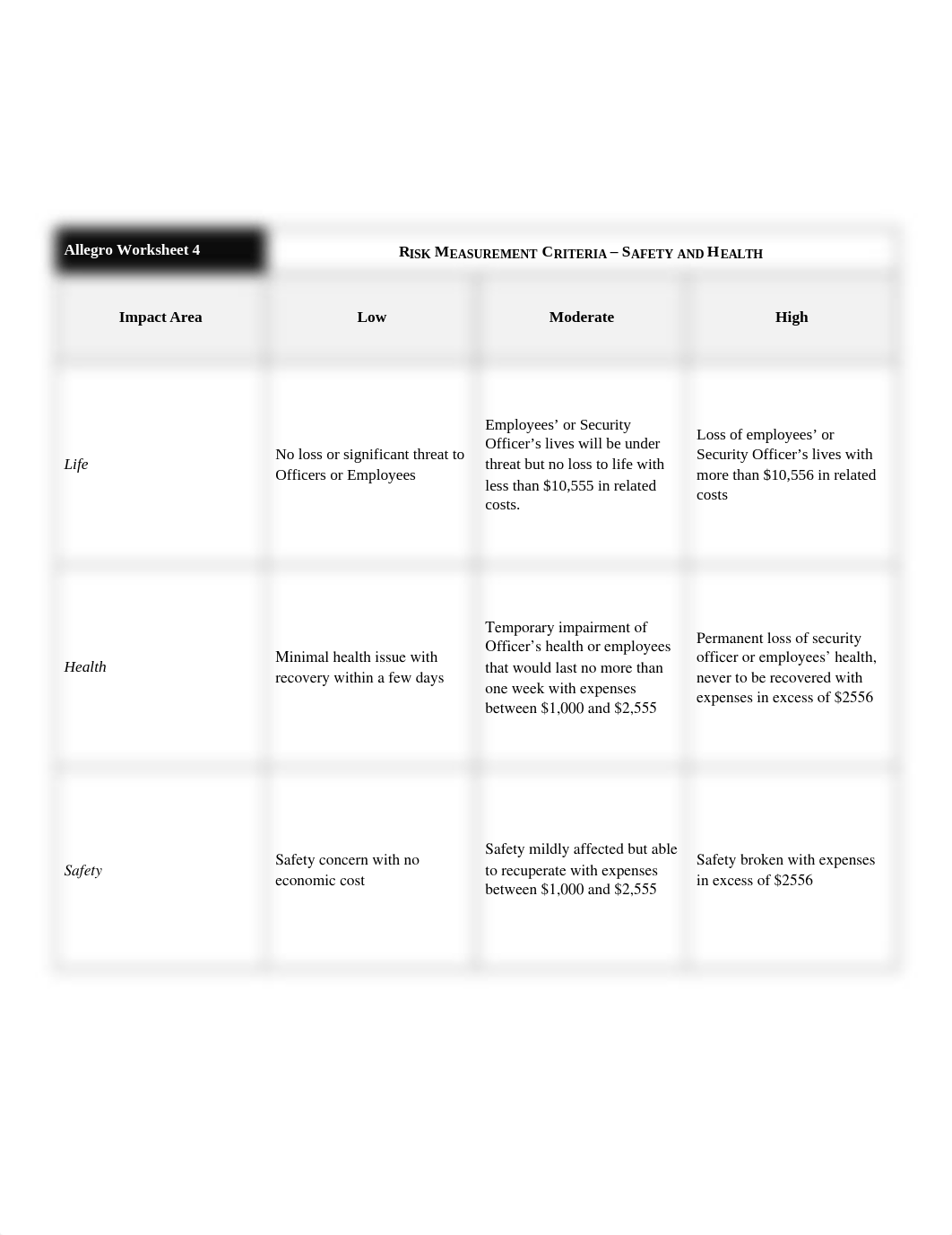 IT438-Deliverable 2.docx_dcncmxcoymm_page3