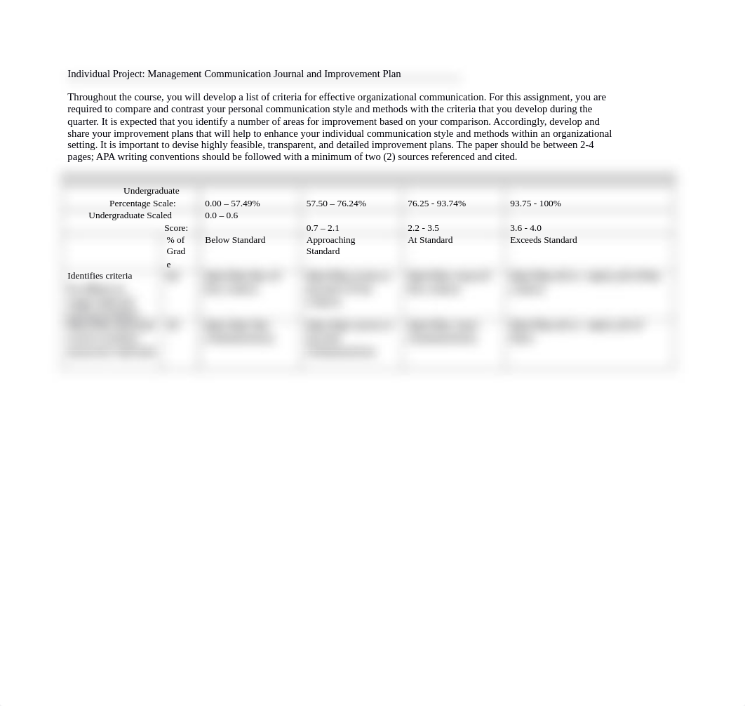 Management Communication Journal and Improvement Plan Rubric.docx_dcng6t7ney4_page1