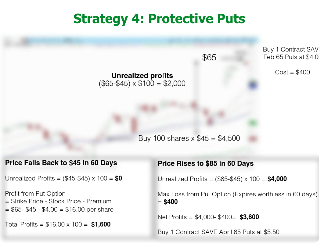 Lesson 5 Protiective Puts.pdf_dcngsrajvvc_page3