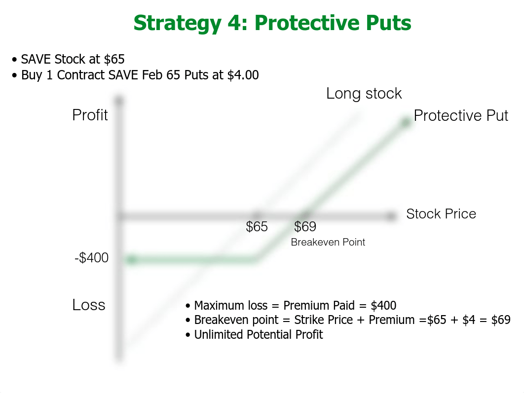 Lesson 5 Protiective Puts.pdf_dcngsrajvvc_page4