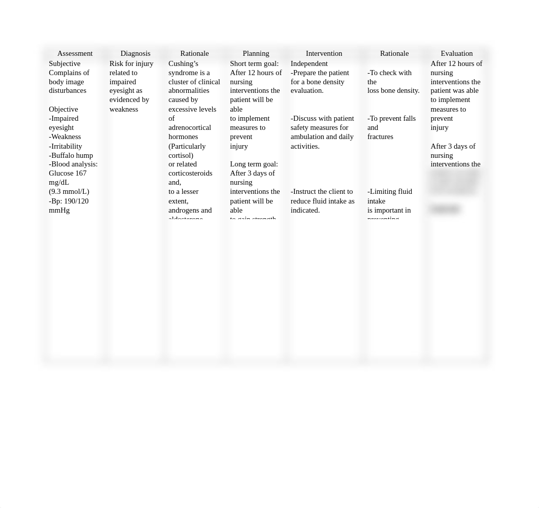 NCP - Cushing Syndrome (2).docx_dcnkwfupk84_page1