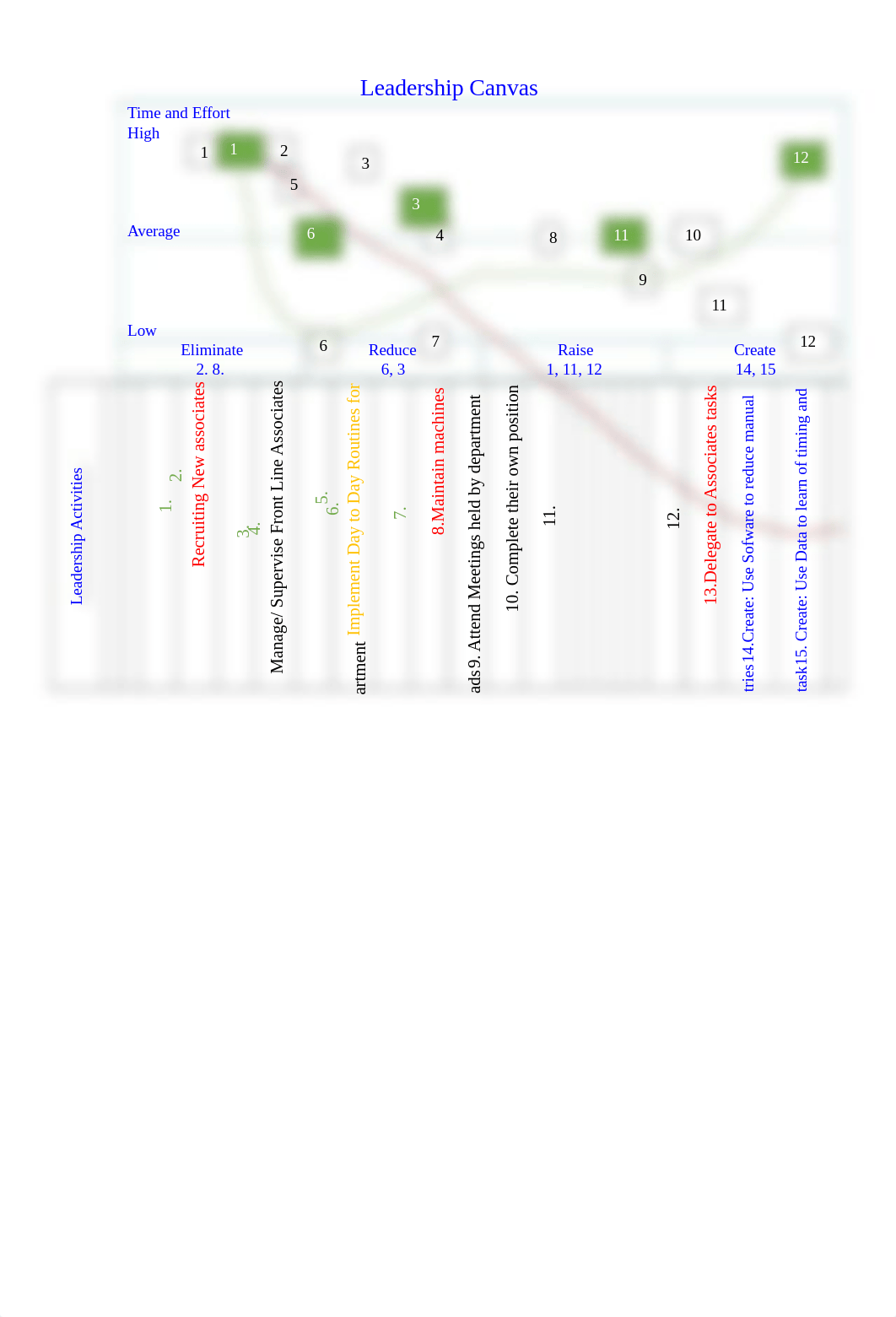 Assignment_Leading Actions and Decisions.docx_dcnowusw7g9_page2