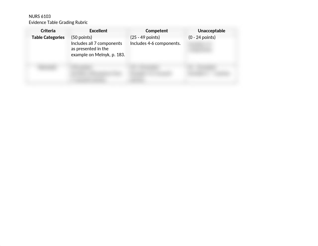 NURS 6103 Evidence Table Grading Rubric(1).docx_dcnrq7bdoor_page1