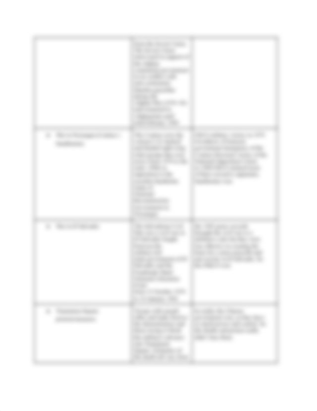 14.2 Assignment Assignment_ Cold War Battles.pdf_dcnspdtuseg_page2