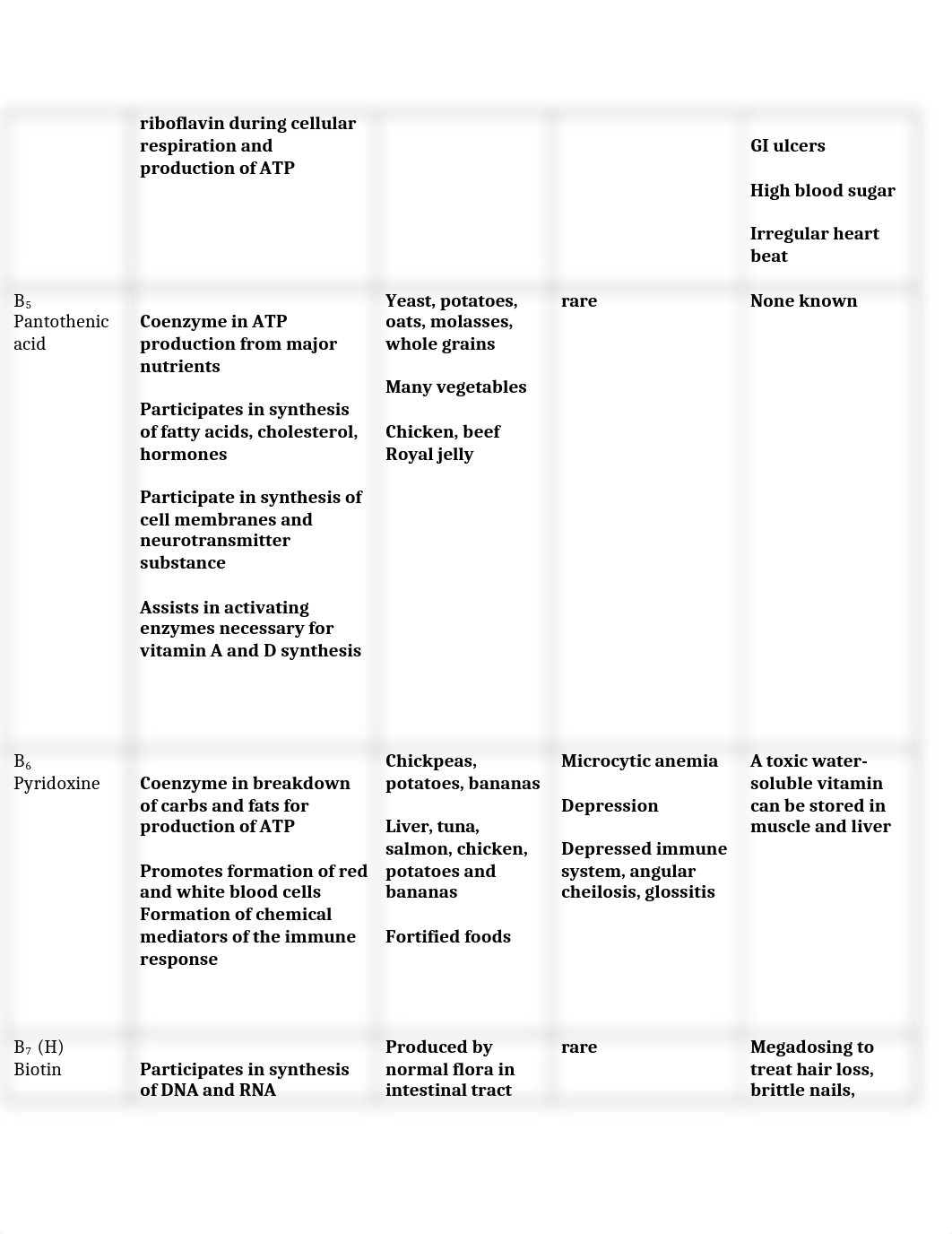 Vitamins & Mineral worksheet.docx_dcnvl1tu2jq_page2