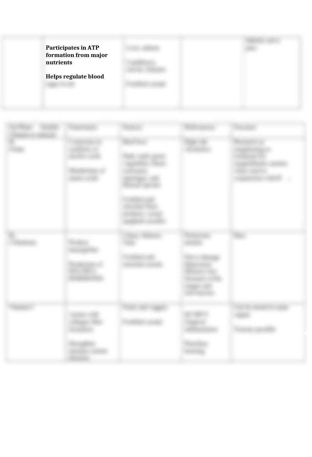 Vitamins & Mineral worksheet.docx_dcnvl1tu2jq_page3