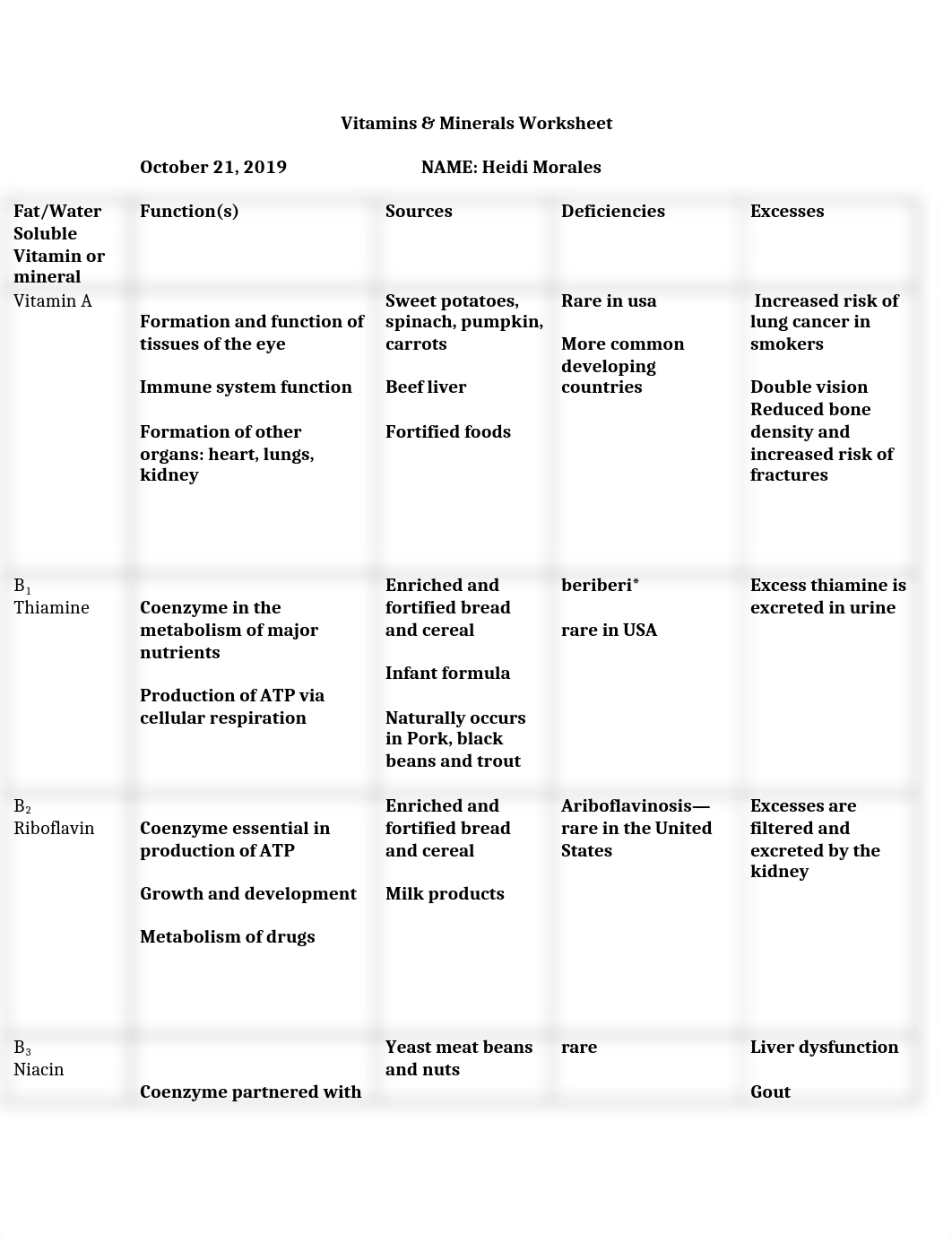 Vitamins & Mineral worksheet.docx_dcnvl1tu2jq_page1