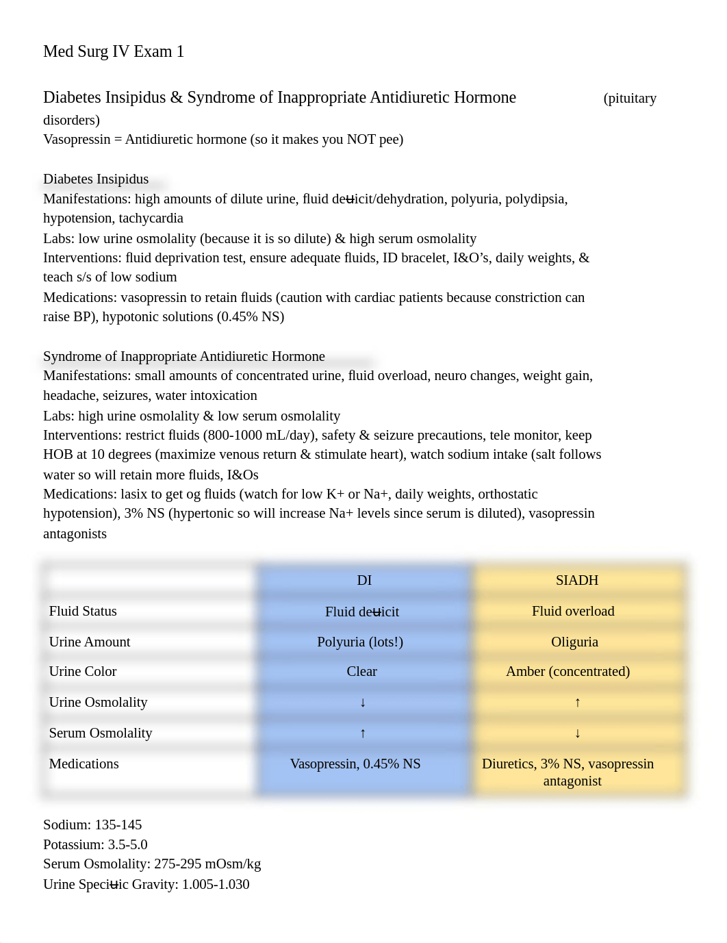 Med Surg IV Exam 1.pdf_dco15qoxbze_page1