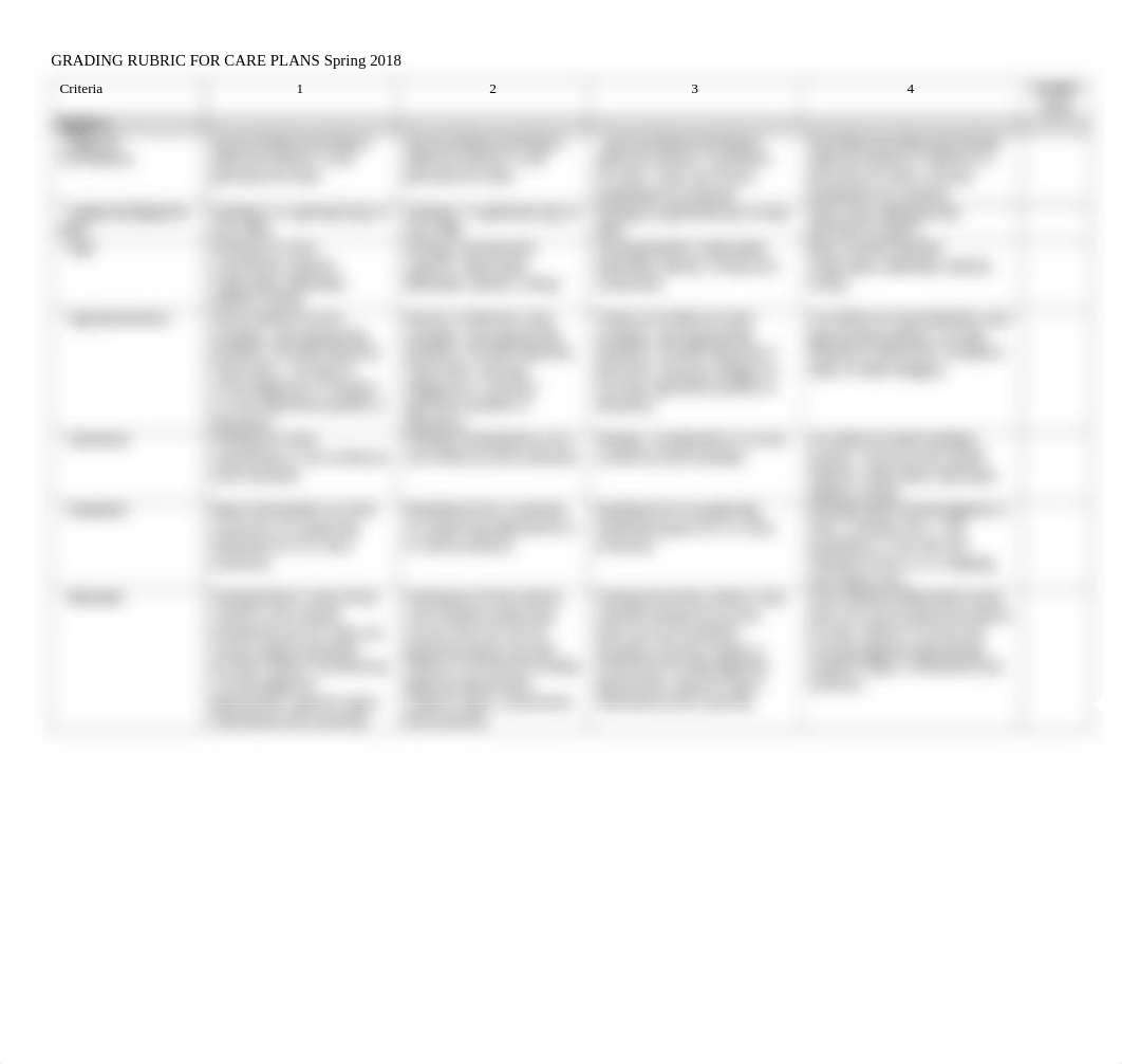 Care Plan Grading Rubric.pdf_dco2ohbz8d3_page2