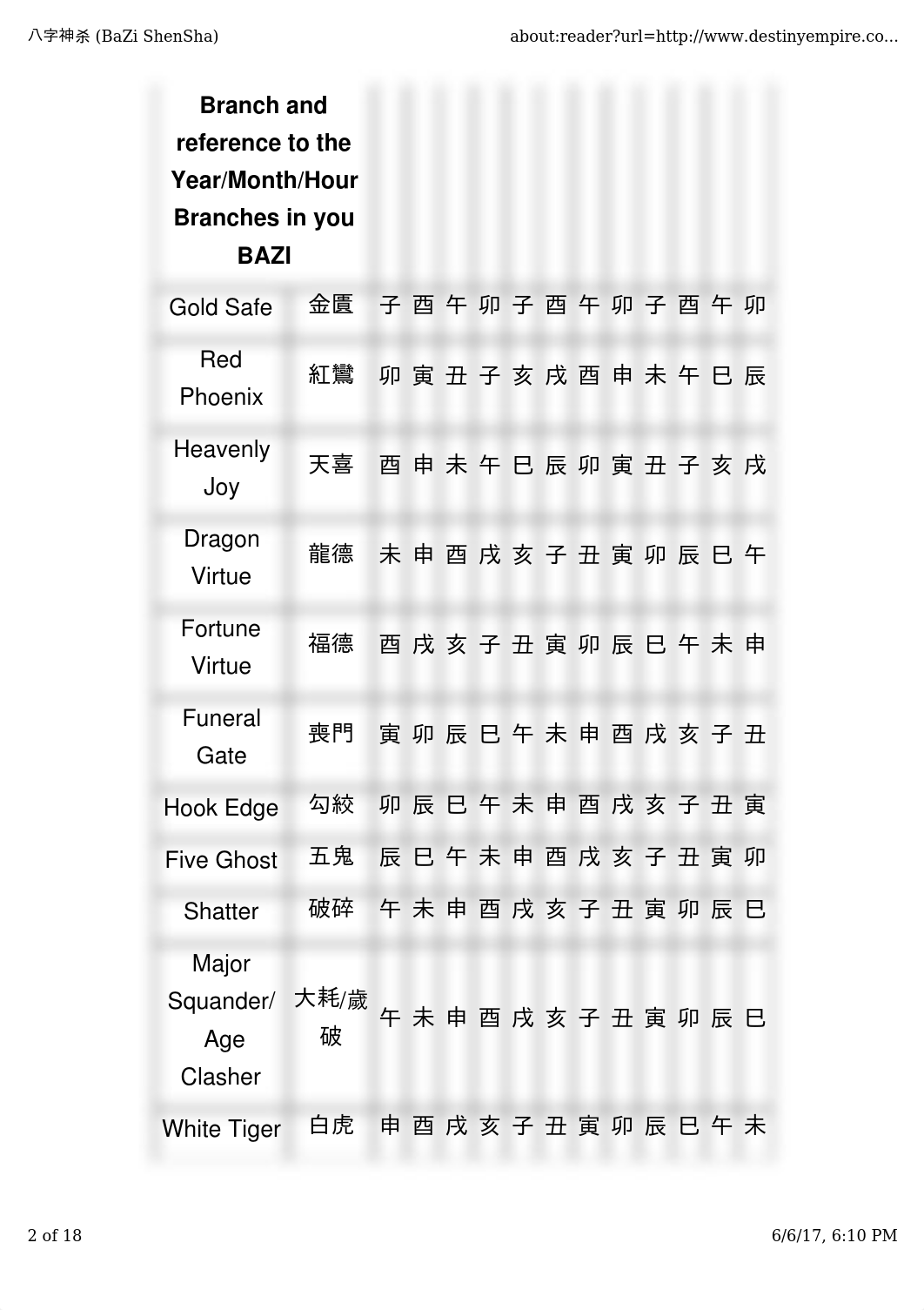 Bazi-Shensha.pdf_dco38sqbh9d_page2