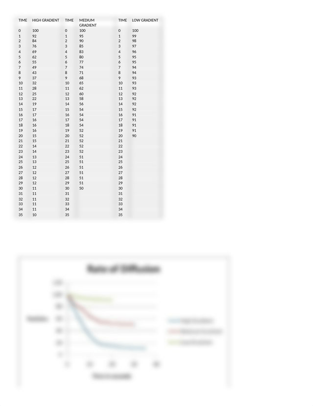 Madison Tumas Diffusion data and questions.doc_dcoaxwnoweu_page1