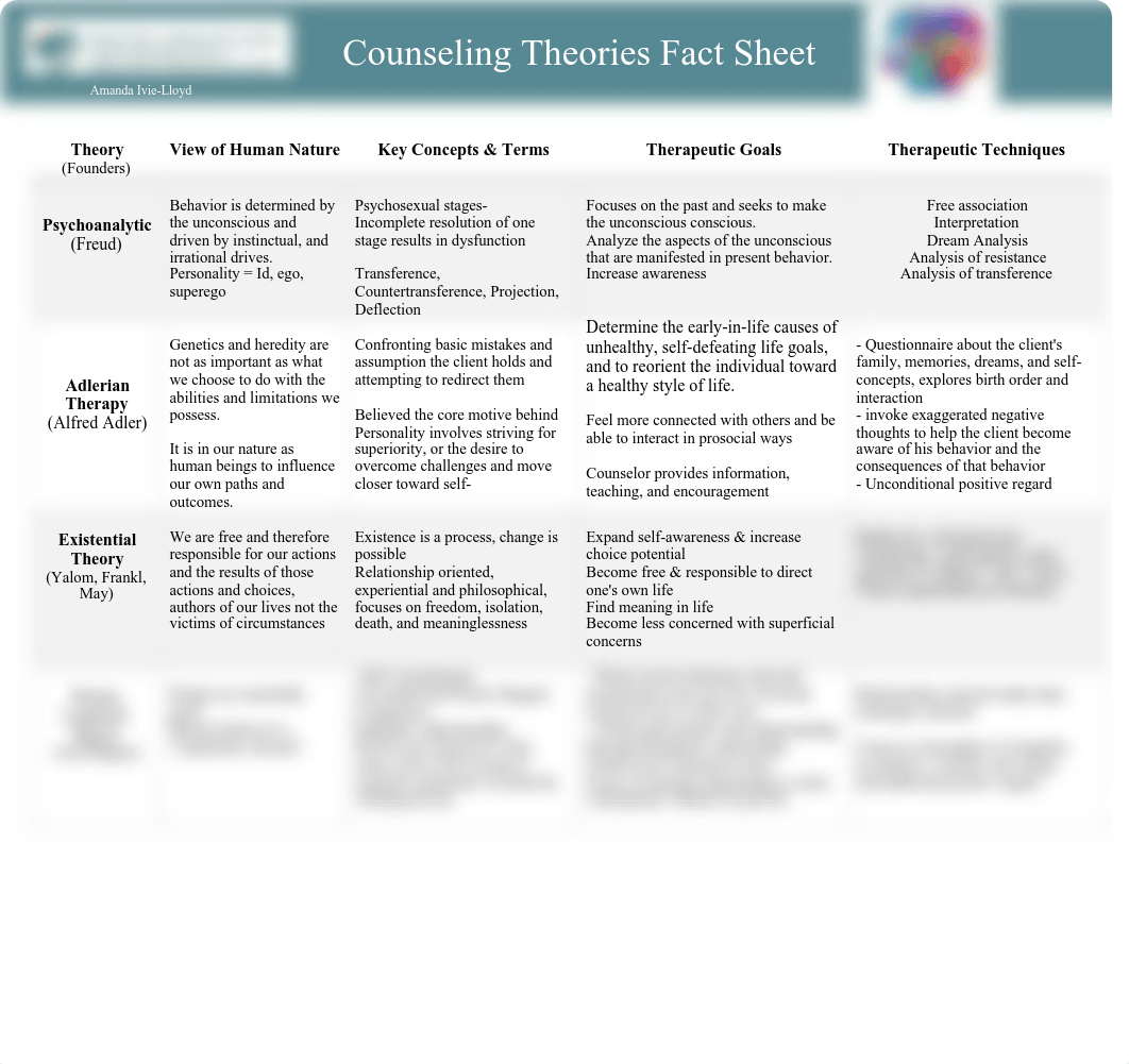 Theory fact sheet.pdf_dcoci2ve345_page1